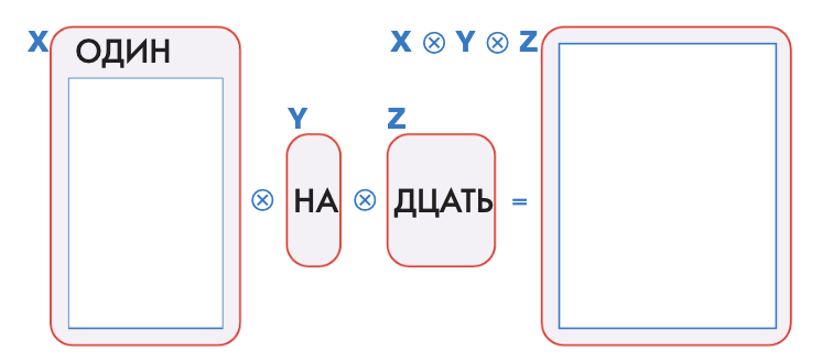 Задание рисунок 1