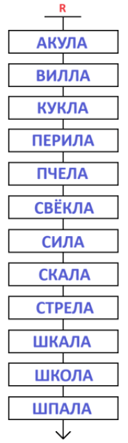 Решение рисунок 1