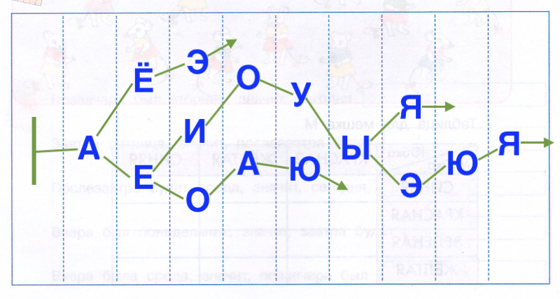 Решение рисунок 1