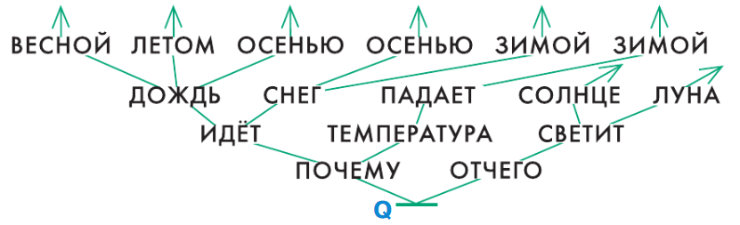Задание рисунок 1