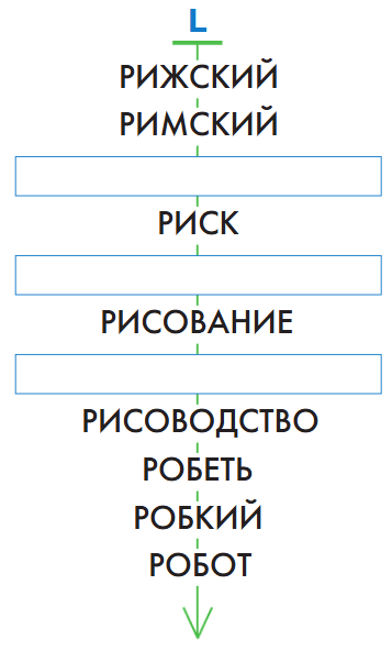 Задание рисунок 1