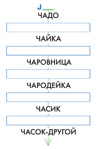 Задание рисунок 1