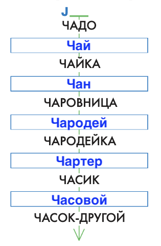 Решение рисунок 1