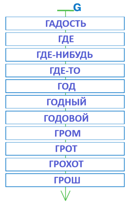 Решение рисунок 1