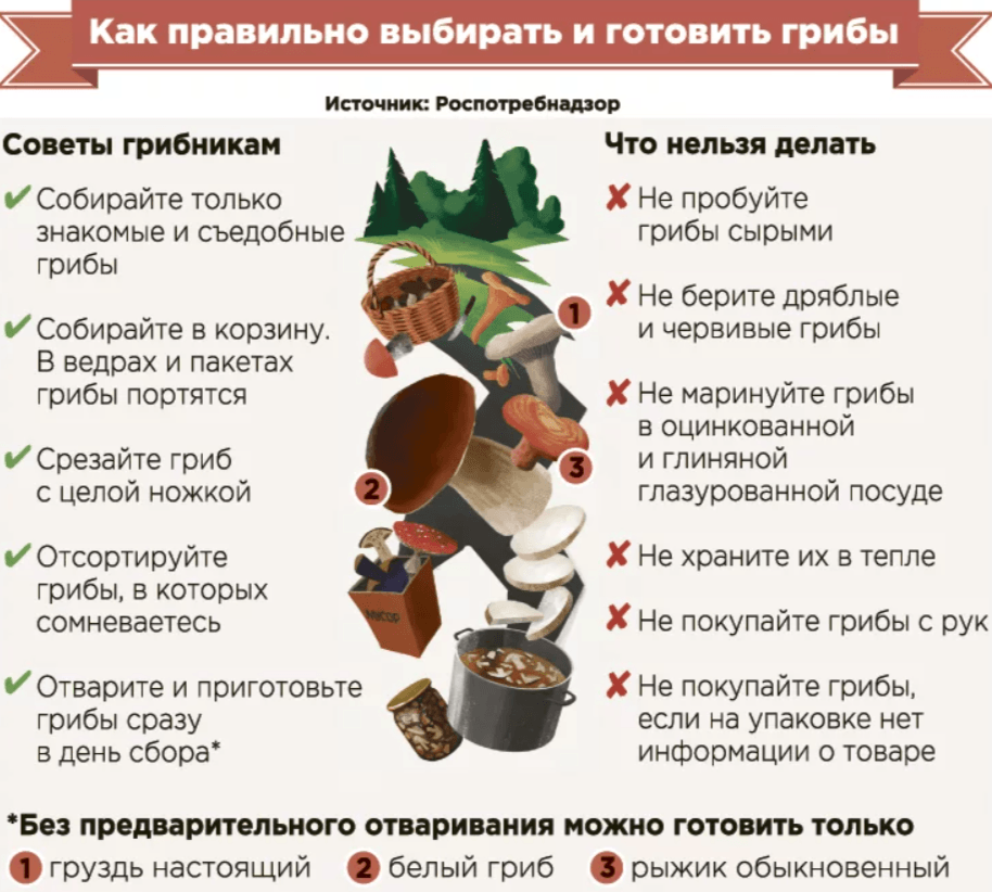 Решение рисунок 1