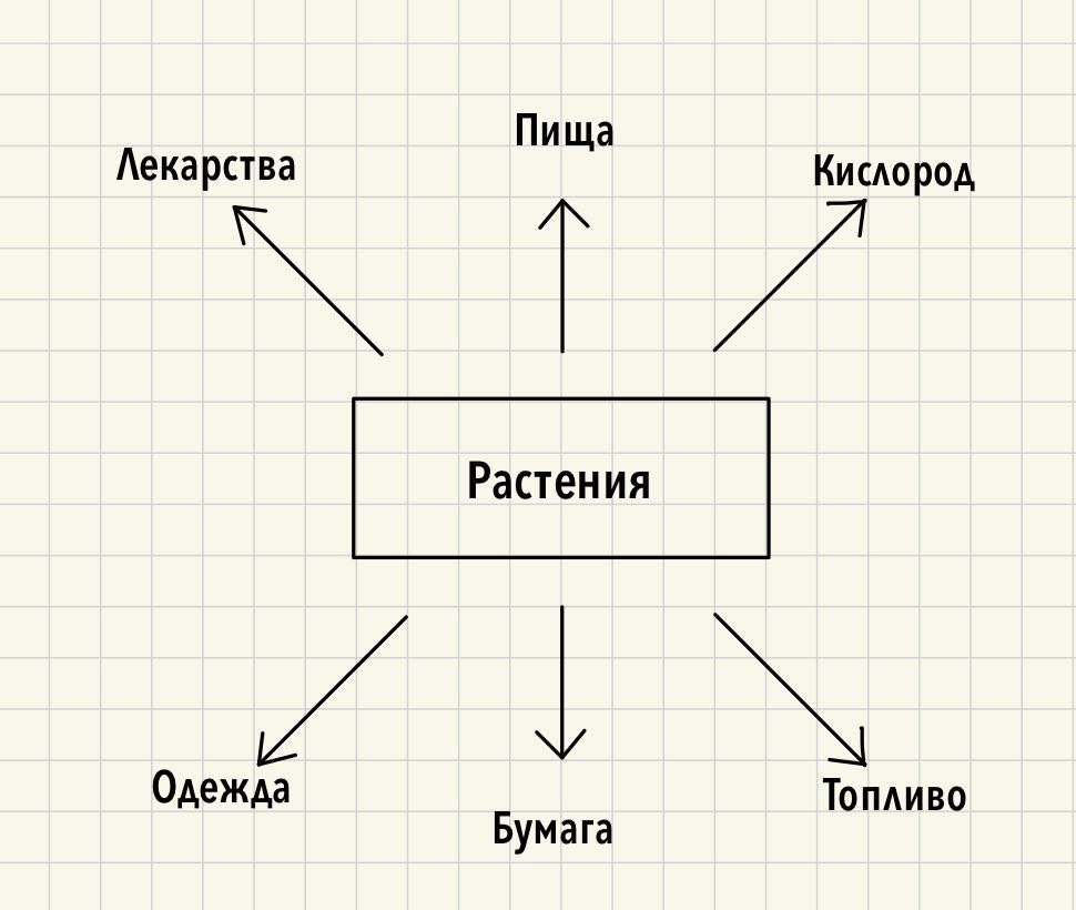 Решение рисунок 1