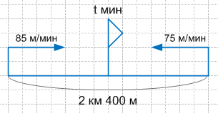 Решение рисунок 1