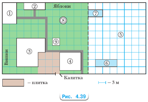 Задание рисунок 1