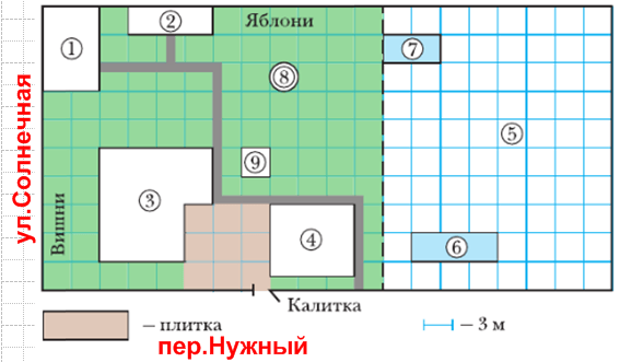 Решение рисунок 1