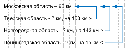 Решение рисунок 1