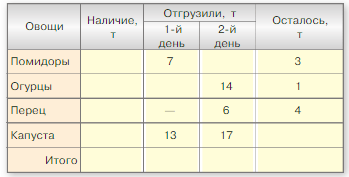 Задание рисунок 2
