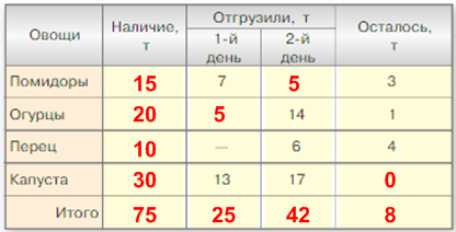 Решение рисунок 1