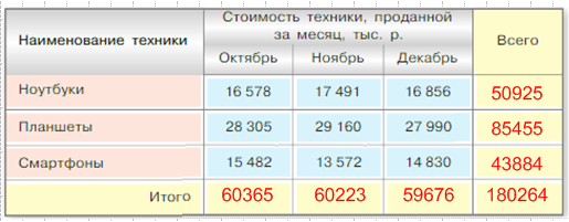 Решение рисунок 1