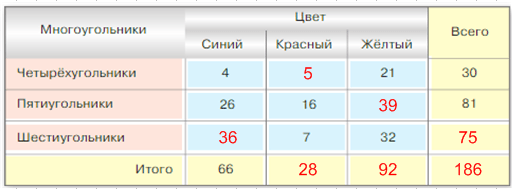 Решение рисунок 1