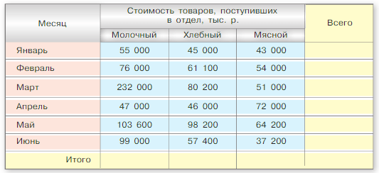 Задание рисунок 1