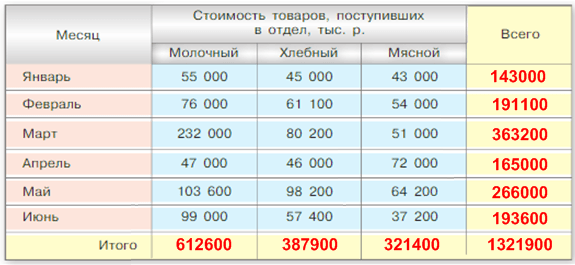 Решение рисунок 1