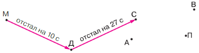 Задание рисунок 2