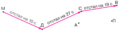 Задание рисунок 3