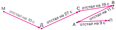 Задание рисунок 4