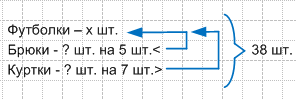 Решение рисунок 1