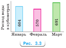 Задание рисунок 1