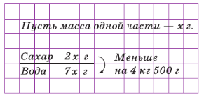 Задание рисунок 1