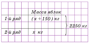 Задание рисунок 1