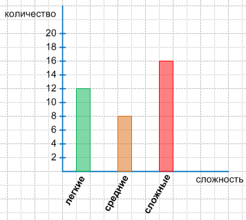 Решение рисунок 1