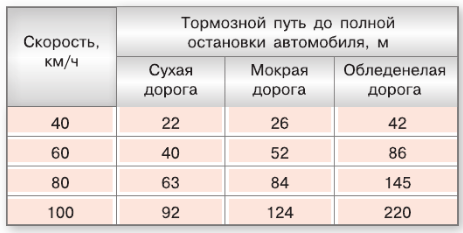 Задание рисунок 1