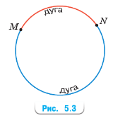 Решение рисунок 1