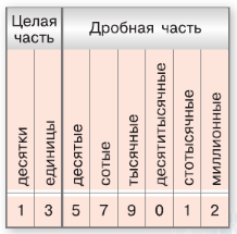 Задание рисунок 1