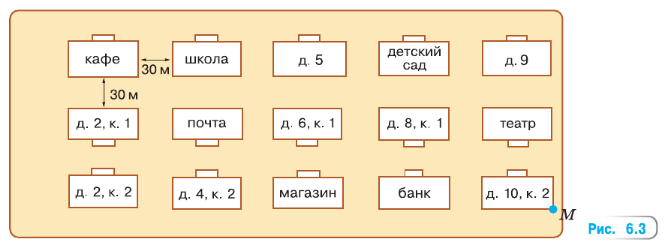 Задание рисунок 1