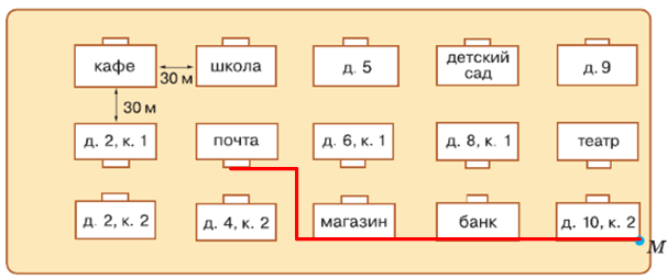 Решение рисунок 1