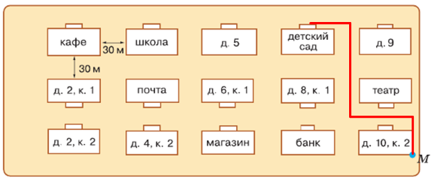 Решение рисунок 2