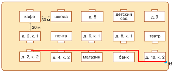 Решение рисунок 2