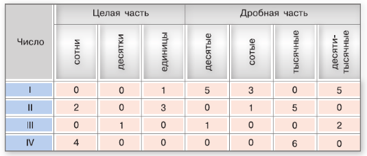 Задание рисунок 1