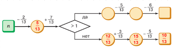 Решение рисунок 1