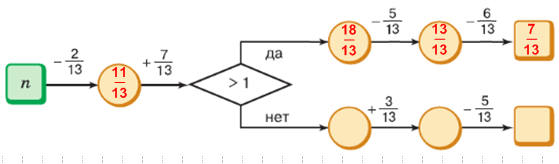 Решение рисунок 1