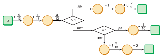 Задание рисунок 1