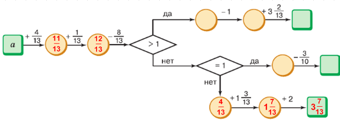 Решение рисунок 1