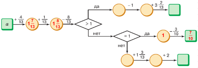 Решение рисунок 1