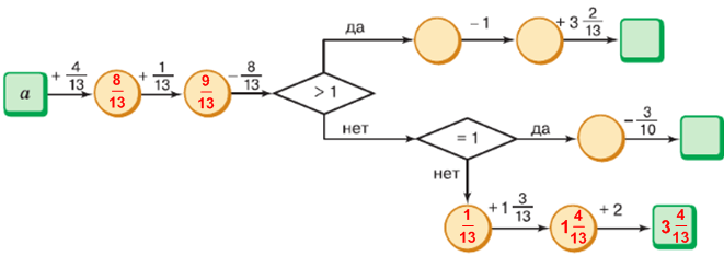Решение рисунок 1