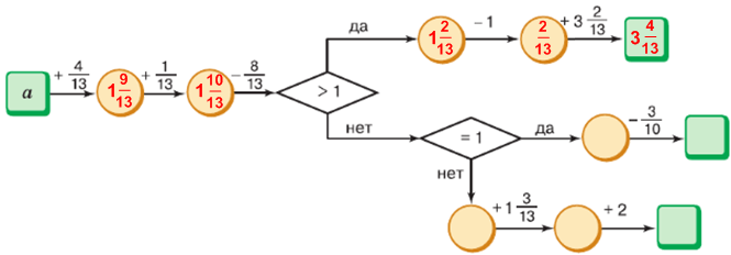 Решение рисунок 1
