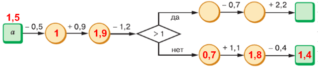 Решение рисунок 1