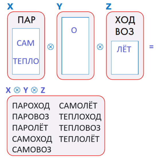 Решение рисунок 1