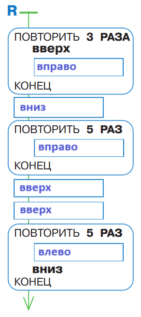Решение рисунок 1