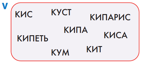 Задание рисунок 1