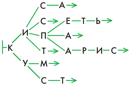 Решение рисунок 1