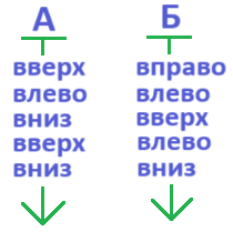 Решение рисунок 2