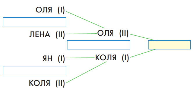 Задание рисунок 1